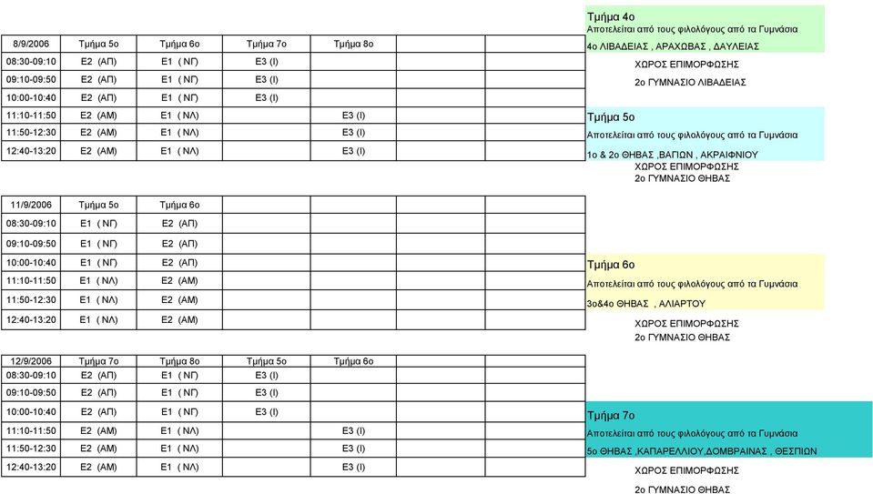 5ο Τµήµα 6ο 08:30-09:10 Ε1 ( ΝΓ) Ε2 (ΑΠ) 09:10-09:50 Ε1 ( ΝΓ) Ε2 (ΑΠ) 10:00-10:40 Ε1 ( ΝΓ) Ε2 (ΑΠ) Τµήµα 6ο 11:10-11:50 Ε1 ( ΝΛ) Ε2 (ΑΜ) 11:50-12:30 Ε1 ( ΝΛ) Ε2 (ΑΜ) 12:40-13:20 Ε1 ( ΝΛ) Ε2 (ΑΜ)