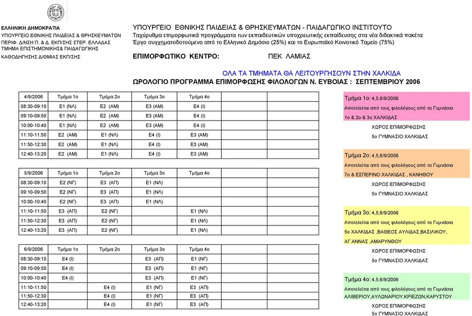 ΕΛΛΑ ΑΣ Έργο συγχηµατοδοτούµενο από το Ελληνικό ηµόσιο (25%) και το Ευρωπαϊκό Κοινοτικό Ταµείο (75%) TMHMA ΕΠΙΣΤΗΜΟΝΙΚΗΣ& ΠΑΙ ΑΓΩΓΙΚΗΣ ΚΑΘΟ ΗΓΗΣΗΣ /ΘΜΙΑΣ ΕΚΠ/ΣΗΣ ΕΠΙΜΟΡΦΩΤΙΚΟ ΚΕΝΤΡΟ: ΠΕΚ ΛΑΜΙΑΣ ΟΛΑ