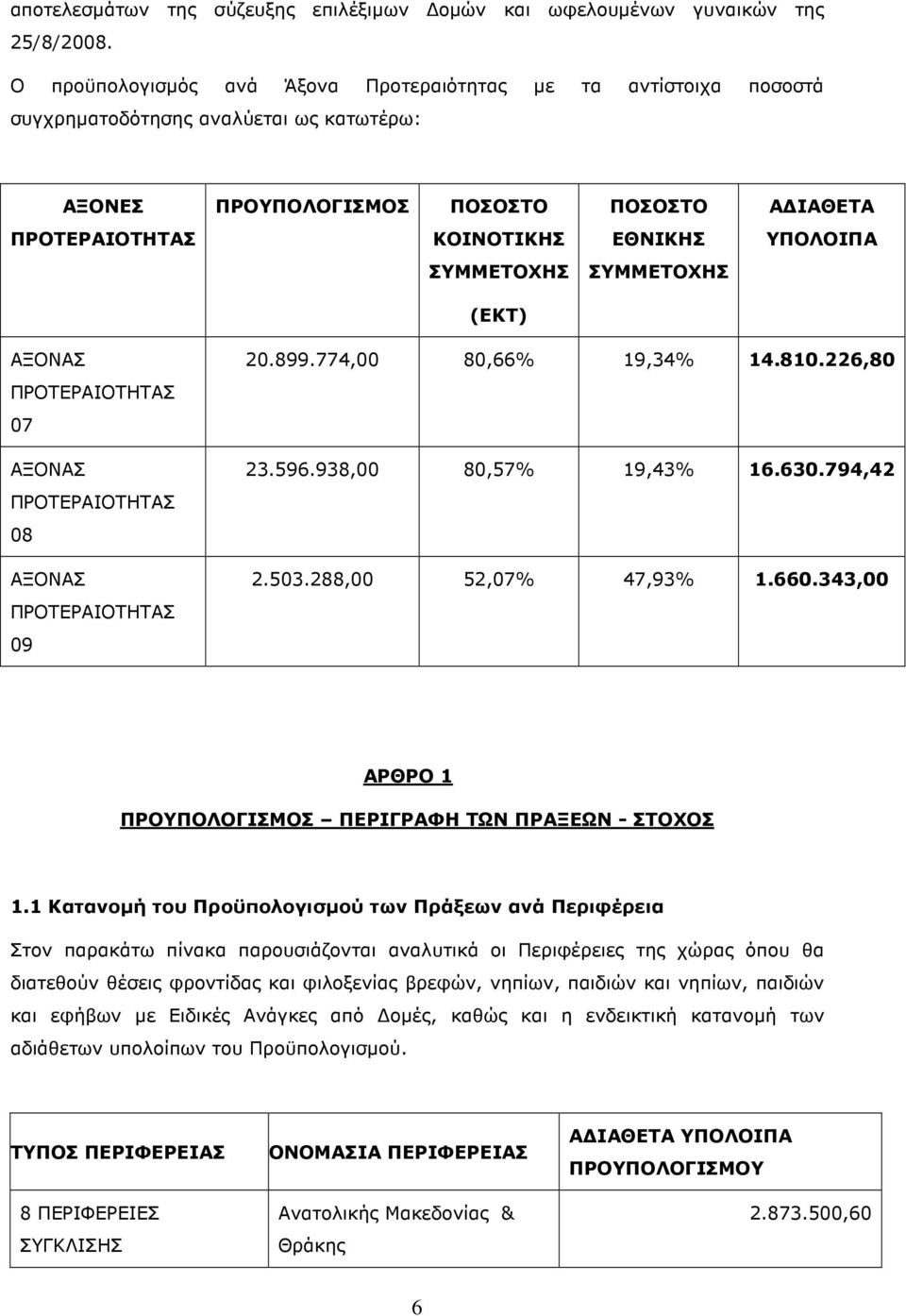 ΣΥΜΜΕΤΟΧΗΣ ΣΥΜΜΕΤΟΧΗΣ (ΕΚΤ) ΑΞΟΝΑΣ ΠΡΟΤΕΡΑΙΟΤΗΤΑΣ 07 ΑΞΟΝΑΣ ΠΡΟΤΕΡΑΙΟΤΗΤΑΣ 08 ΑΞΟΝΑΣ ΠΡΟΤΕΡΑΙΟΤΗΤΑΣ 09 20.899.774,00 80,66% 19,34% 14.810.226,80 23.596.938,00 80,57% 19,43% 16.630.794,42 2.503.