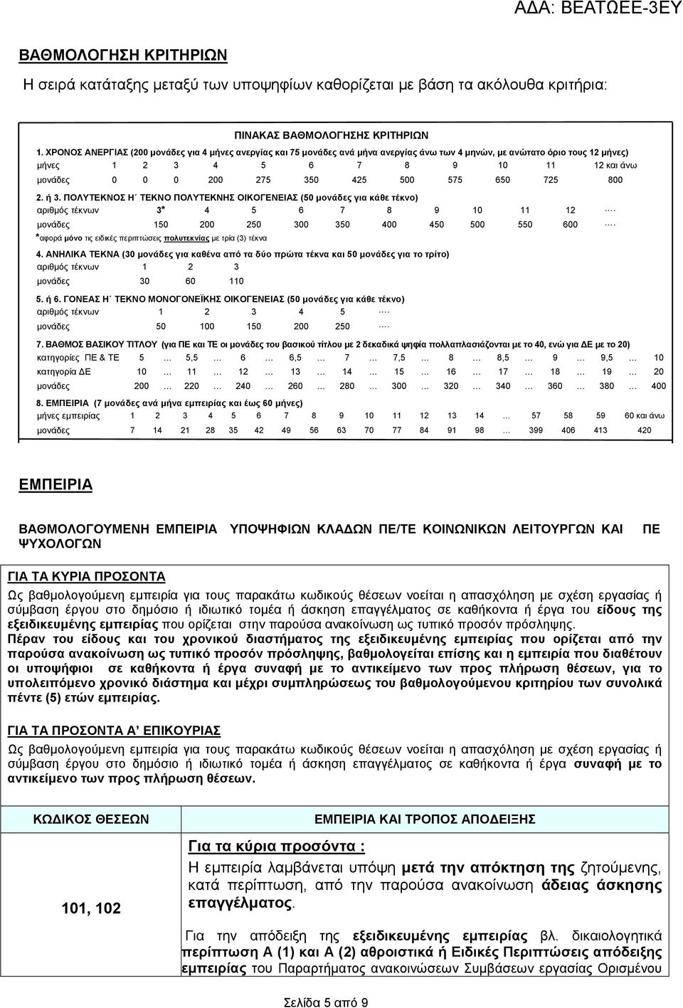 425 500 575 650 725 800 2. ή 3. ΠΟΛΥΤΕΚΝΟΣ Η ΤΕΚΝΟ ΠΟΛΥΤΕΚΝΗΣ ΟΙΚΟΓΕΝΕΙΑΣ (50 µονάδες για κάθε τέκνο) αριθµός τέκνων 3* 4 5 6 7 8 9 10 11 12. µονάδες 150 200 250 300 350 400 450 500 550 600.