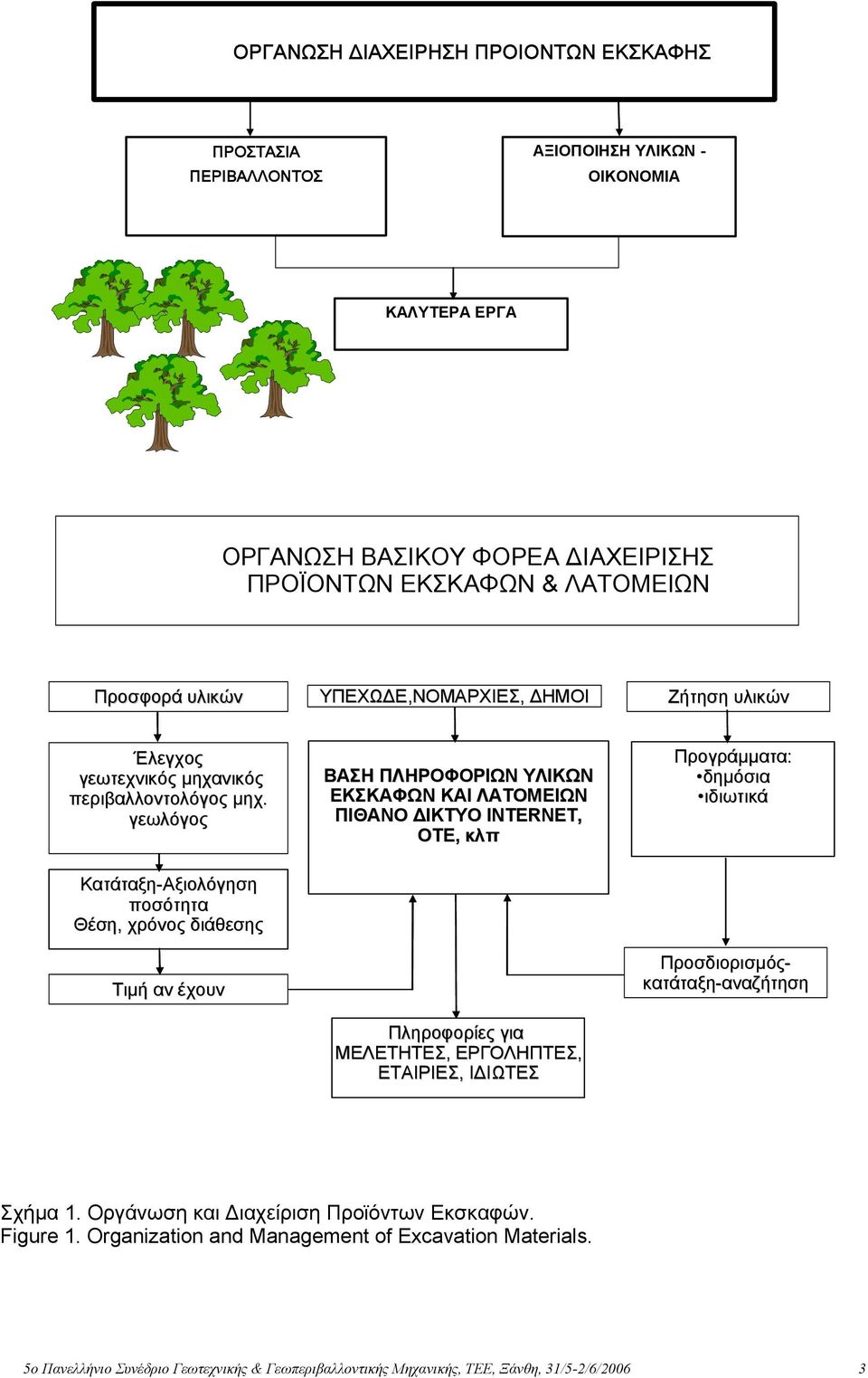 γεωλόγος Κατάτα ταξη-αξιολόγησηξιολόγηση ποσότητα Θέση, χρόνος διάθεσης Τιµή αν έχουν ΒΑΣΗ ΠΛΗΡΟΦΟΡΙΩΝ ΥΛΙΚΩΝ ΕΚΣΚΑΦΩΝ ΚΑΙ ΛΑΤΟΜΕΙΩΝ ΠΙΘΑΝΟ ΙΚΤΥΟ ΙNTERNET, ΟΤΕ, κλπ Πληροφορίες για ΜΕΛΕΤΗΤΕΣ,