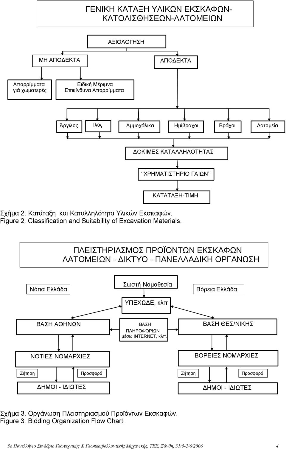 ΠΛΕΙΣΤΗΡΙΑΣΜΟΣ ΠΡΟΪΟΝΤΩΝ ΕΚΣΚΑΦΩΝ ΛΑΤΟΜΕΙΩΝ - ΔΙΚΤΥΟ - ΠΑΝΕΛΛΑΔΙΚΗ ΟΡΓΑΝΩΣΗ Νότια Ελλάδα Σωστή Νοµοθεσία ΥΠΕΧΩ Ε, κλπ Βόρεια Ελλάδα ΒΑΣΗ ΑΘΗΝΩΝ ΒΑΣΗ ΠΛΗΡΟΦΟΡΙΩΝ µέσω INTERNET, κλπ.