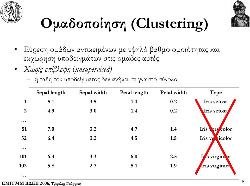 width Petal length Petal width Type 1 5.1 3.5 1.4 0.2 Iris setosa 2 4.9 3.0 1.4 0.2 Iris setosa 51 7.0 3.2 4.7 1.