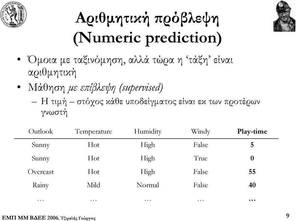 είναι εκ των προτέρων γνωστή Outlook Temperature Humidity Windy Play-time Sunny Hot