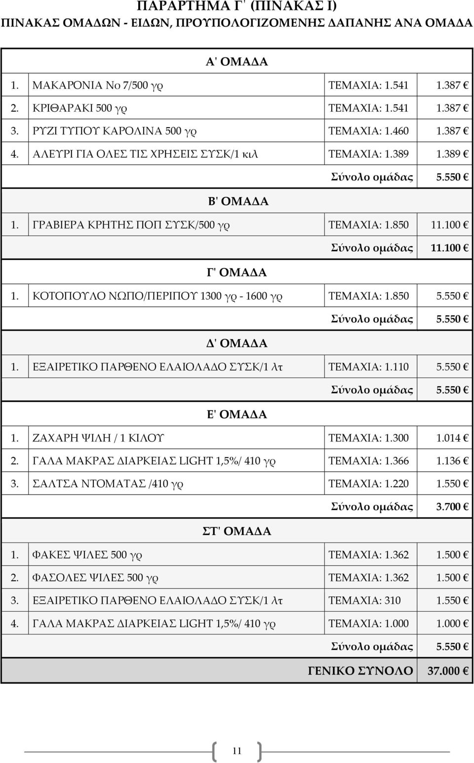 100 Σύνολο ομάδας 11.100 Γ' ΟΜΑΔΑ 1. ΚΟΤΟΠΟΥΛΟ ΝΩΠΟ/ΠΕΡΙΠΟΥ 1300 γρ - 1600 γρ TEMAXIΑ: 1.850 5.550 Σύνολο ομάδας 5.550 Δ' ΟΜΑΔΑ 1. ΕΞΑΙΡΕΤΙΚΟ ΠΑΡΘΕΝΟ ΕΛΑΙΟΛΑΔΟ ΣΥΣΚ/1 λτ TEMAXIΑ: 1.110 5.
