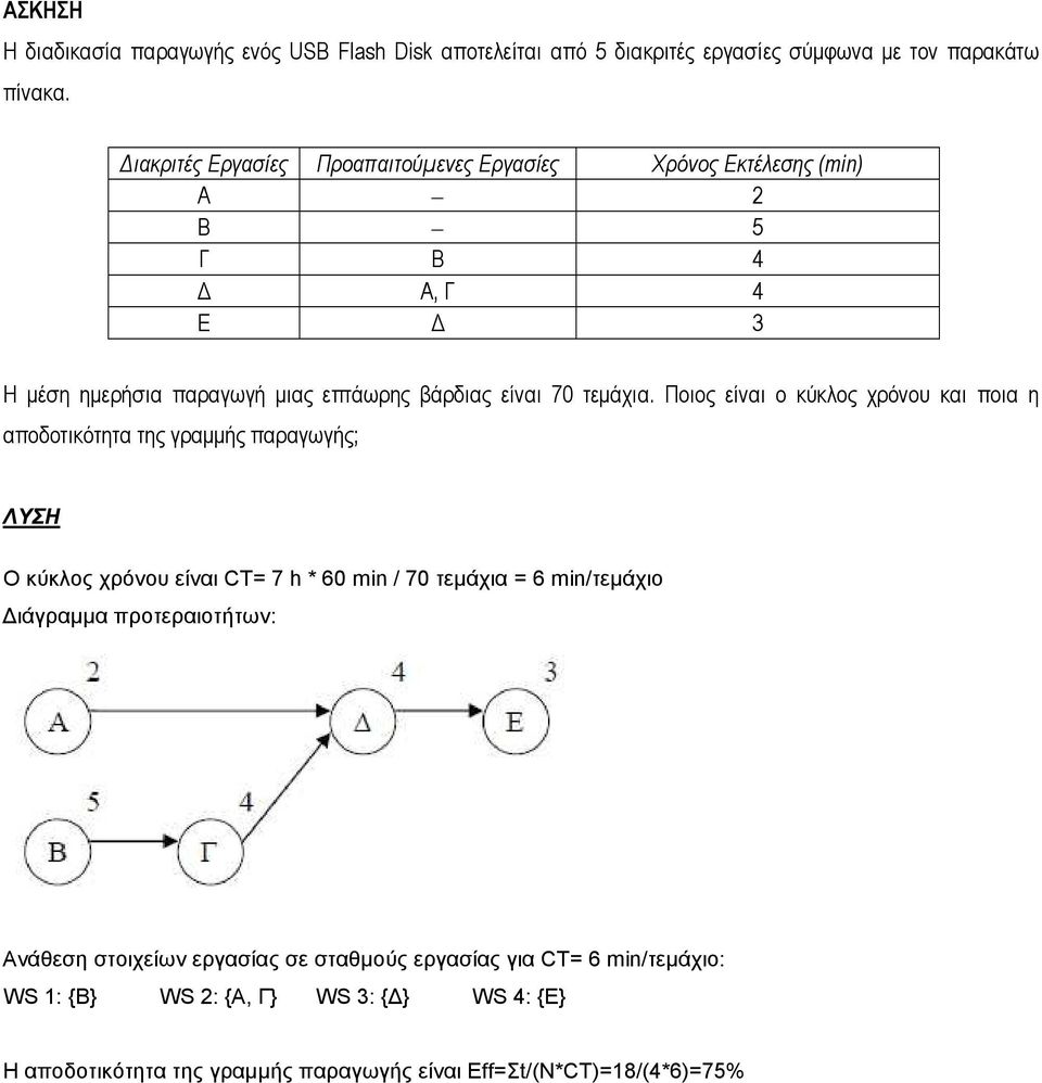 Ποιος είναι ο κύκλος χρόνου και ποια η αποδοτικότητα της γραµµής παραγωγής; ΛΥΣΗ Ο κύκλος χρόνου είναι CT= 7 h * 60 min / 70 τεµάχια = 6 min/τεµάχιο
