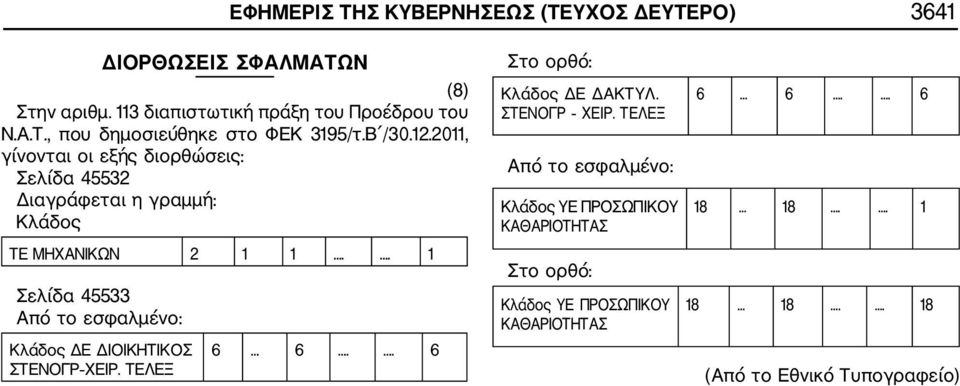 . 1 Σελίδα 45533 Από το εσφαλμένο: Κλάδος ΔΕ ΔΙΟΙΚΗΤΙΚΟΣ ΣΤΕΝΟΓΡ ΧΕΙΡ.