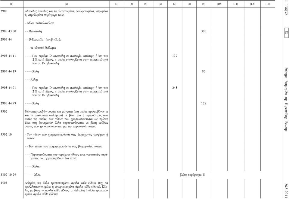 σε αναλογία κατώτερη ή ίση του 2 % κατά βάρος, η οποία υπολογίζεται στην περιεκτικότητά του σε D- γλυκιτόλη 2905 44 99 Άλλη 128 3302 Μείγματα ευωδών ουσιών και μείγματα (στα οποία περιλαμβάνονται και