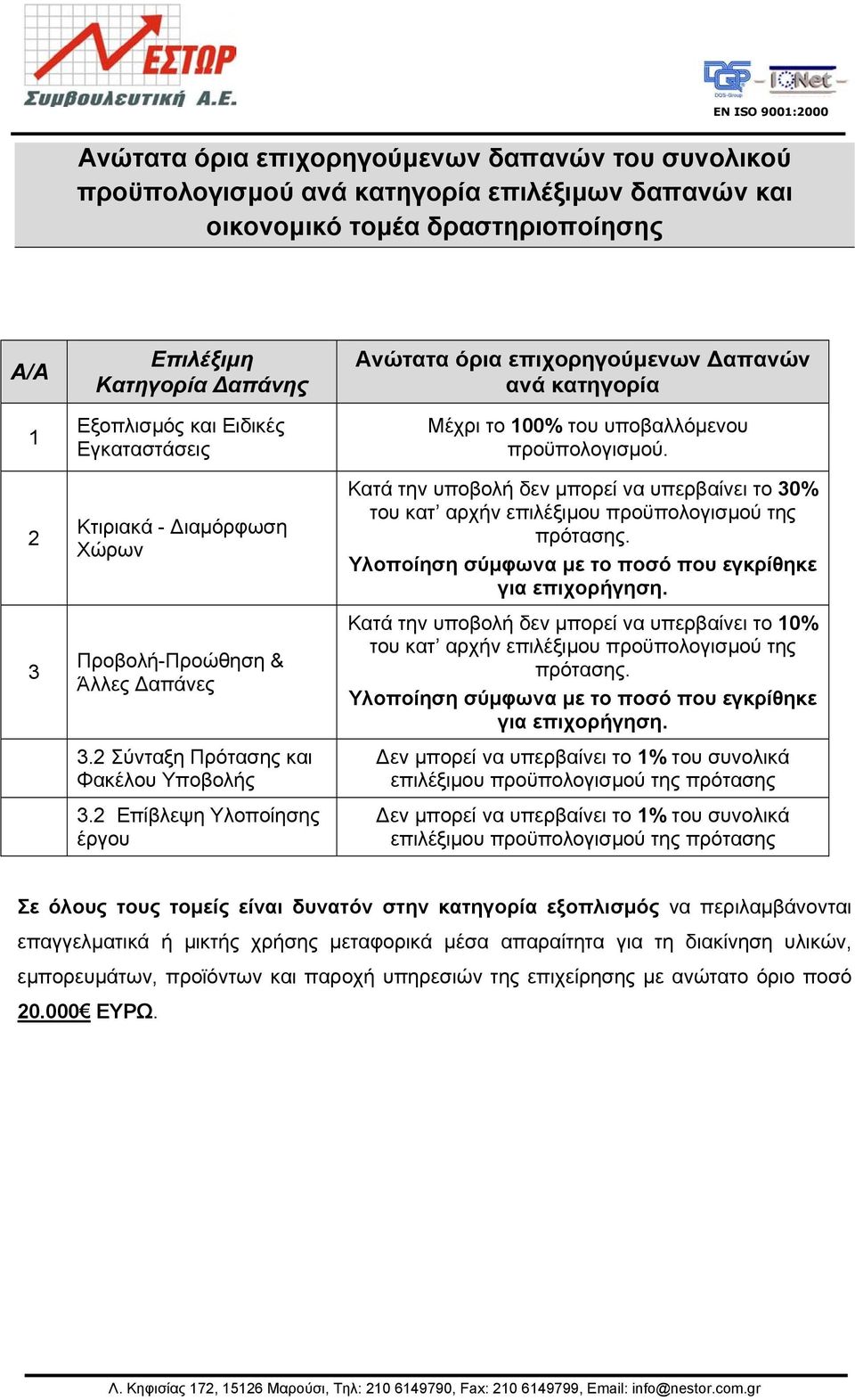 2 Επίβλεψη Υλοποίησης έργου Ανώτατα όρια επιχορηγούµενων απανών ανά κατηγορία Μέχρι το 100% του υποβαλλόµενου προϋπολογισµού.