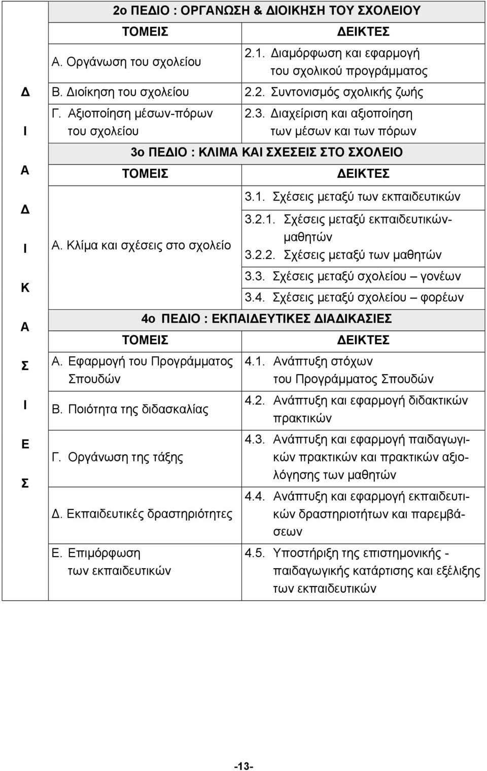 Σχέσεις μεταξύ των εκπαιδευτικών 3.2.1. Σχέσεις μεταξύ εκπαιδευτικώνμαθητών 3.2.2. Σχέσεις μεταξύ των μαθητών 3.3. Σχέσεις μεταξύ σχολείου γονέων 3.4.