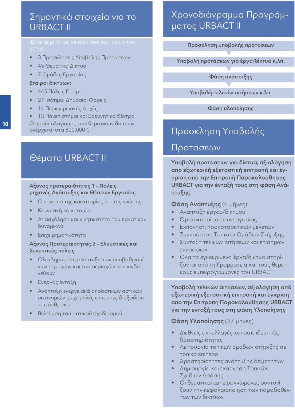 Θέματα URBACT II Άξονας προτεραιότητας 1 Πόλεις, μηχανές Ανάπτυξης και Θέσεων Εργασίας Οικονομία της καινοτομίας και της γνώσης Κοινωνική καινοτομία Απασχόληση και κινητικότητα του εργατικού