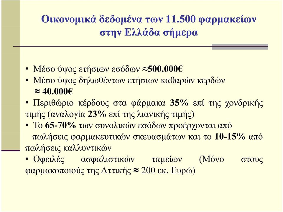 000 Περιθώριο ρ κέρδους στα φάρµακα 35% επί της χονδρικής τιµής (αναλογία 23% επί της λιανικής τιµής) Το