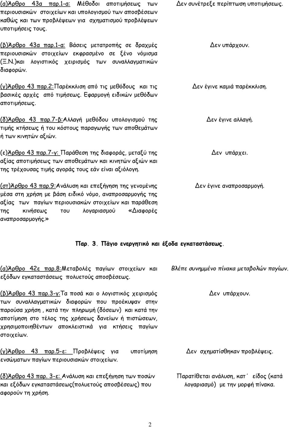 2:παρέκκλιση από τις μεθόδους και τις βασικές αρχές από τιμήσεως. Εφαρμογή ειδικών μεθόδων αποτιμήσεως. (δ)άρθρο 43 παρ.