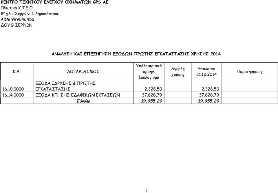 2014 Κ.Α. ΛΟΓΑΡΙΑΣΜΟΣ Υπόλοιπα από προηγ. Ισολογισμό Αγορές χρήσης Υπόλοιπα 31.12.2014 16.10.