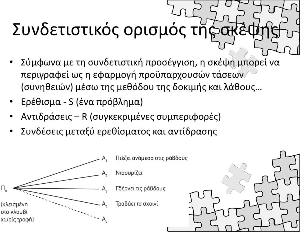 μέσω της μεθόδου της δοκιμής και λάθους Ερέθισμα -S(ένα πρόβλημα)