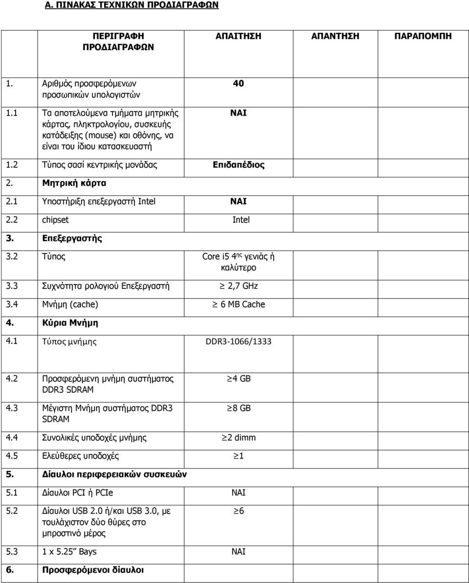 1 Υποστήριξη επεξεργαστή Intel 2.2 chipset Intel 3. Επεξεργαστής 3.2 Τύπος Core i5 4 ης γενιάς ή καλύτερο 3.3 Συχνότητα ρολογιού Επεξεργαστή 2,7 GHz 3.4 Μνήμη (cache) 6 ΜΒ Cache 4. Κύρια Μνήμη 4.