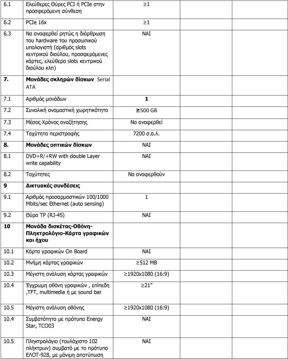 Μονάδες σκληρών δίσκων Serial ATA 7.1 Αριθμός μονάδων 1 7.2 Συνολική ονομαστική χωρητικότητα 500 GB 7.3 Μέσος Χρόνος αναζήτησης Να αναφερθεί 7.4 Ταχύτητα περιστροφής 7200 σ.α.λ. 8.