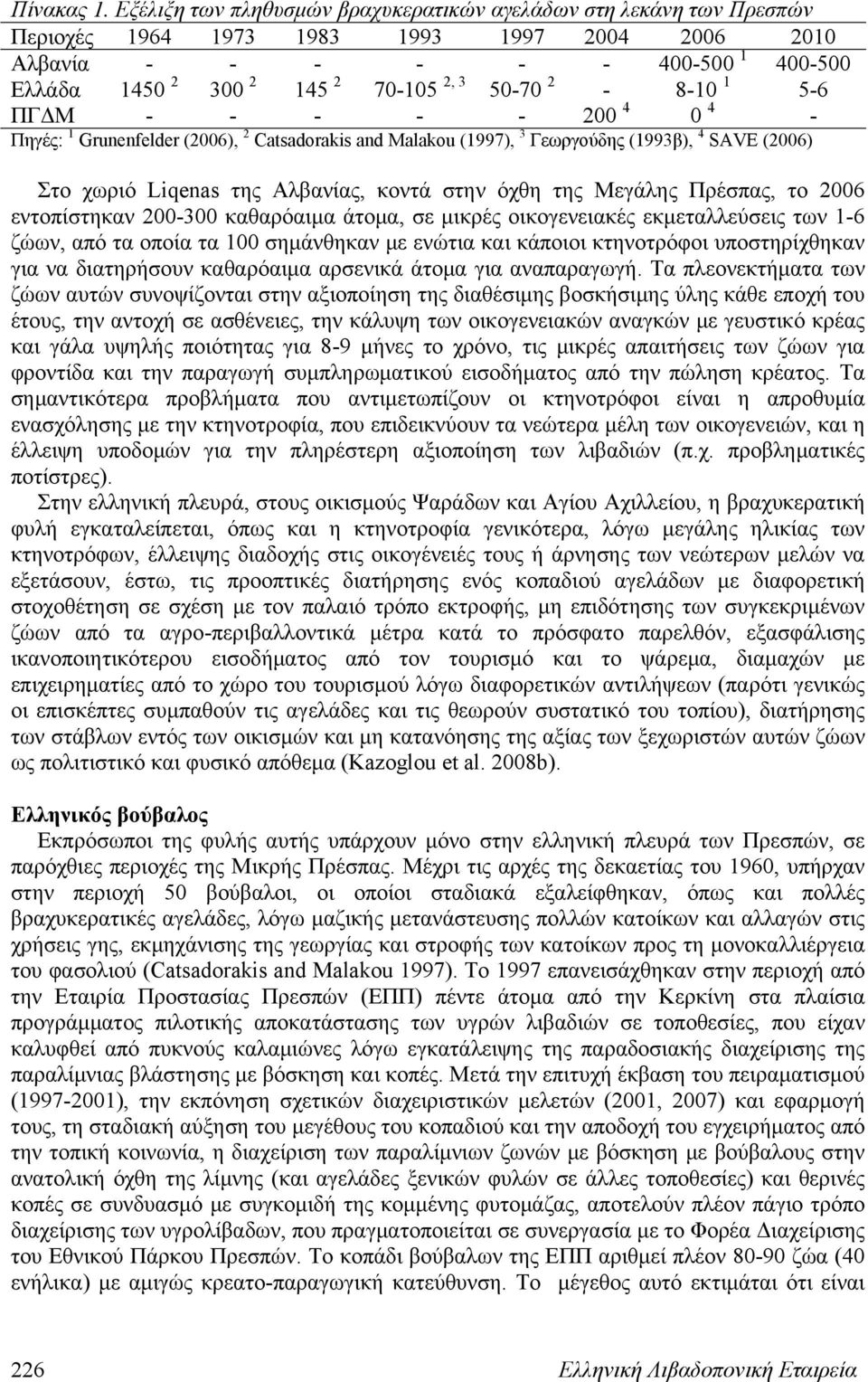 2-8-10 1 5-6 ΠΓΔΜ - - - - - 200 4 0 4 - Πηγές: 1 Grunenfelder (2006), 2 Catsadorakis and Malakou (1997), 3 Γεωργούδης (1993β), 4 SAVE (2006) Στο χωριό Liqenas της Αλβανίας, κοντά στην όχθη της