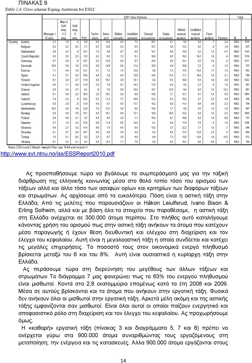 κριτηρίων των διαφόρων τάξεων και στρωμάτων. Ας αρχίσουμε από τα ευκολότερα.