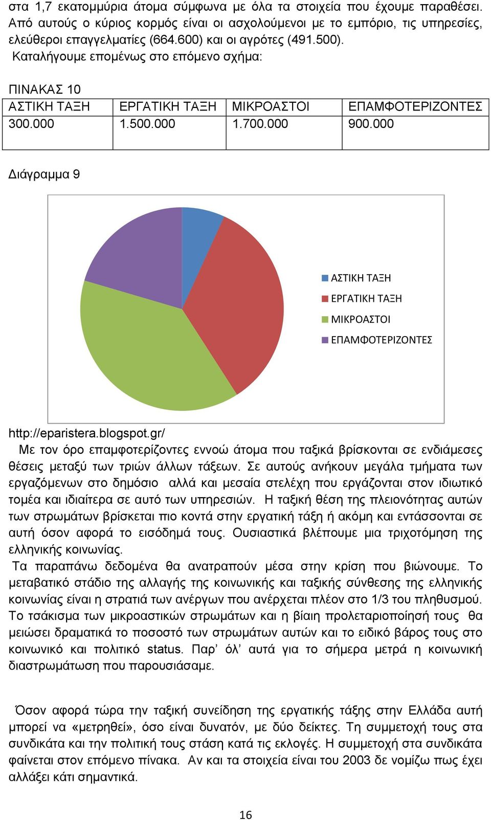 000 Διάγραμμα 9 ΑΣΤΙΚΗ ΤΑΞΗ ΕΡΓΑΤΙΚΗ ΤΑΞΗ ΜΙΚΡΟΑΣΤΟΙ ΕΠΑΜΦΟΤΕΡΙΖΟΝΤΕΣ http://eparistera.blogspot.