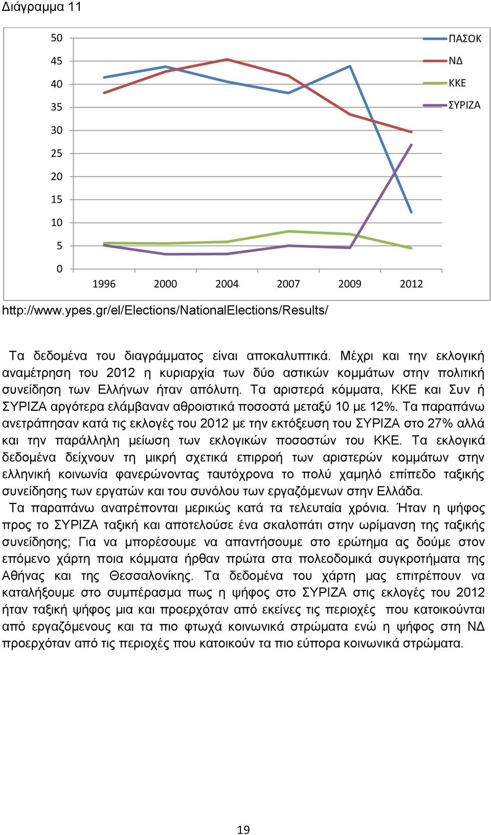 Μέχρι και την εκλογική αναμέτρηση του 2012 η κυριαρχία των δύο αστικών κομμάτων στην πολιτική συνείδηση των Ελλήνων ήταν απόλυτη.