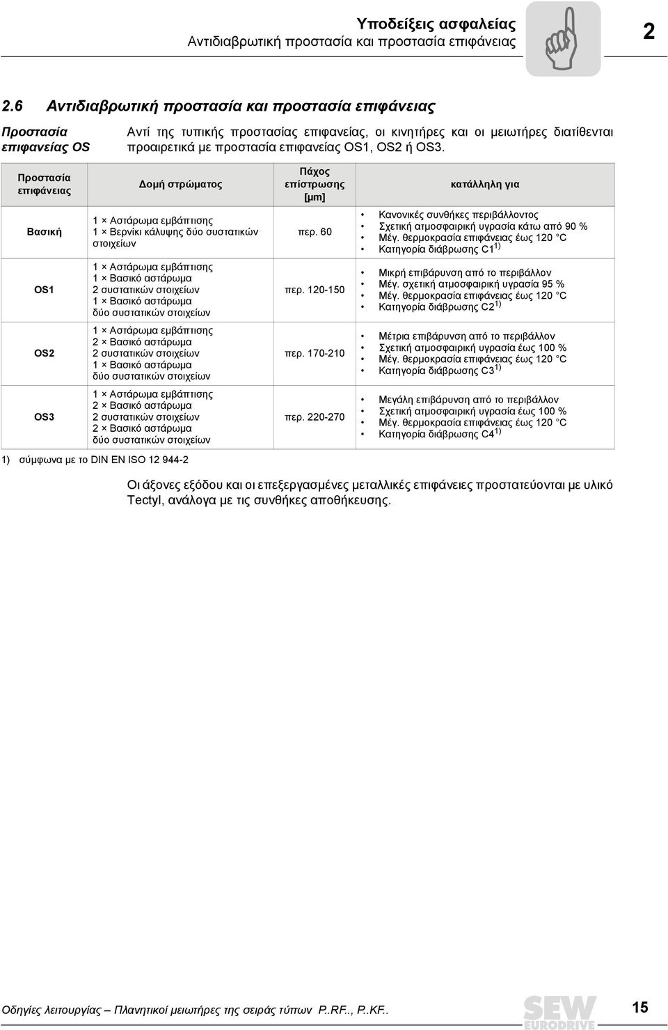 OS2 ή OS3.