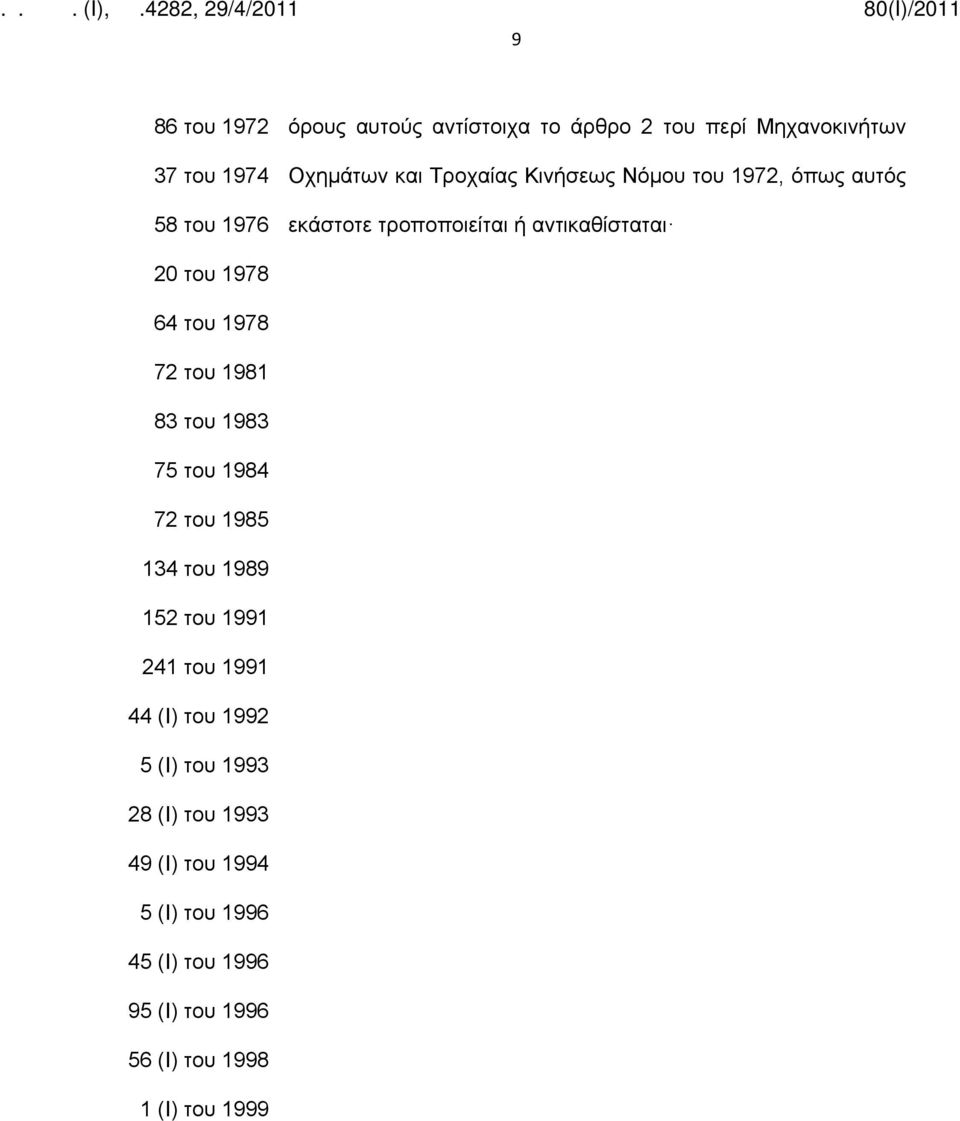του 1981 83 του 1983 75 του 1984 72 του 1985 134 του 1989 152 του 1991 241 του 1991 44 (Ι) του 1992 5 (Ι) του
