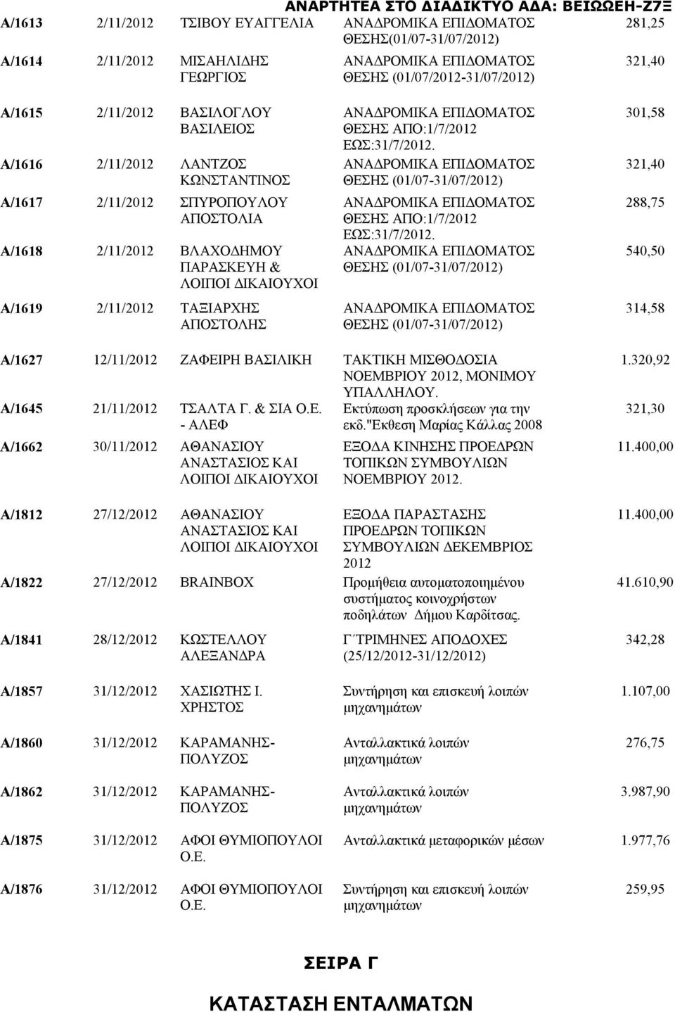 ΘΕΣΗΣ (01/07-31/07/2012) ΘΕΣΗΣ ΑΠΟ:1/7/2012 ΕΩΣ:31/7/2012.