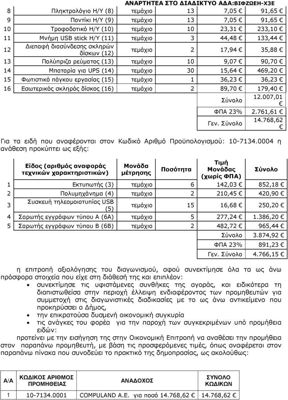 Εσωτερικός σκληρός δίσκος (16) τεµάχιο 2 89,70 179,40 12.007,01 ΦΠΑ 2% 2.761,61 Γεν. 14.768,62 Για τα ειδή που αναφέρονται στον Κωδικό Αριθµό Προϋπολογισµού: 10-714.