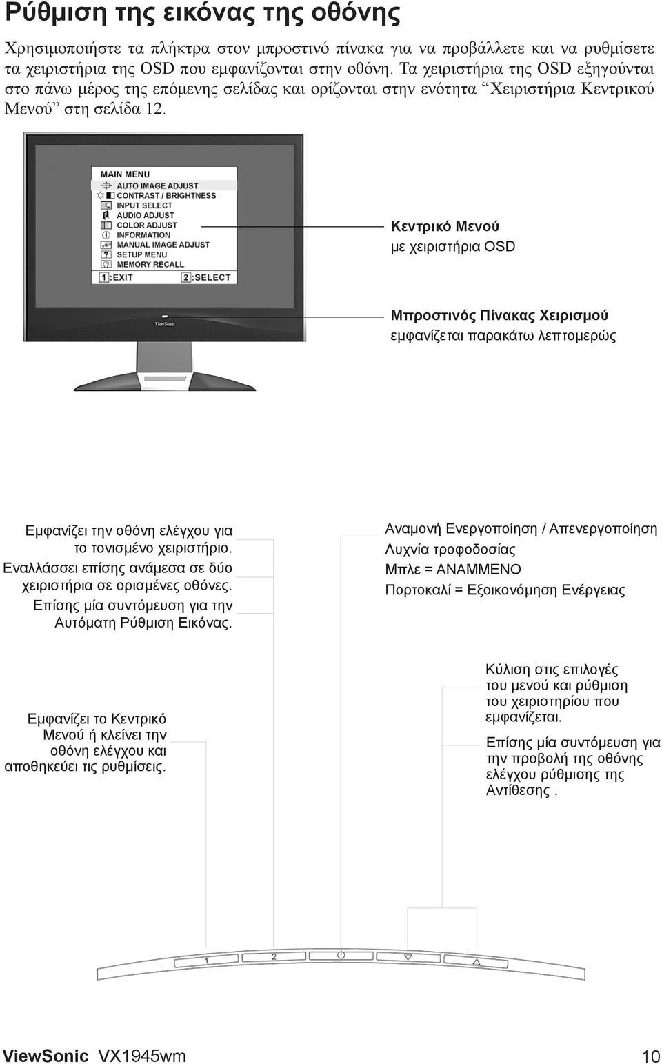Κεντρικό Μενού με χειριστήρια OSD Μπροστινός Πίνακας Χειρισμού εμφανίζεται παρακάτω λεπτομερώς Εμφανίζει την οθόνη ελέγχου για το τονισμένο χειριστήριο.
