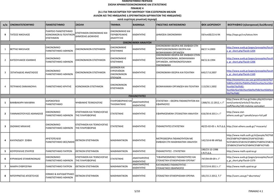 ΔΗΜΟΣΙΑ ΟΙΚΟΝΟΜΙΚΗ 59/τνπδδ/22-6-94 http://topa.gr/cvs/tatsos.