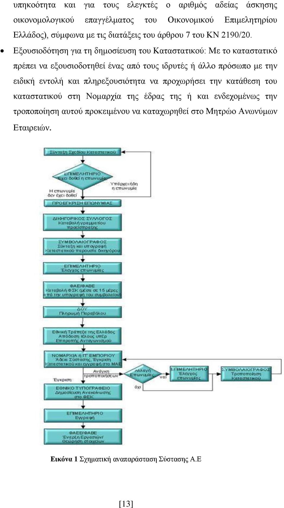 Δμνπζηνδφηεζε γηα ηε δεκνζίεπζε ηνπ Καηαζηαηηθνχ: Με ην θαηαζηαηηθφ πξέπεη λα εμνπζηνδνηεζεί έλαο απφ ηνπο ηδξπηέο ή άιιν πξφζσπν κε ηελ