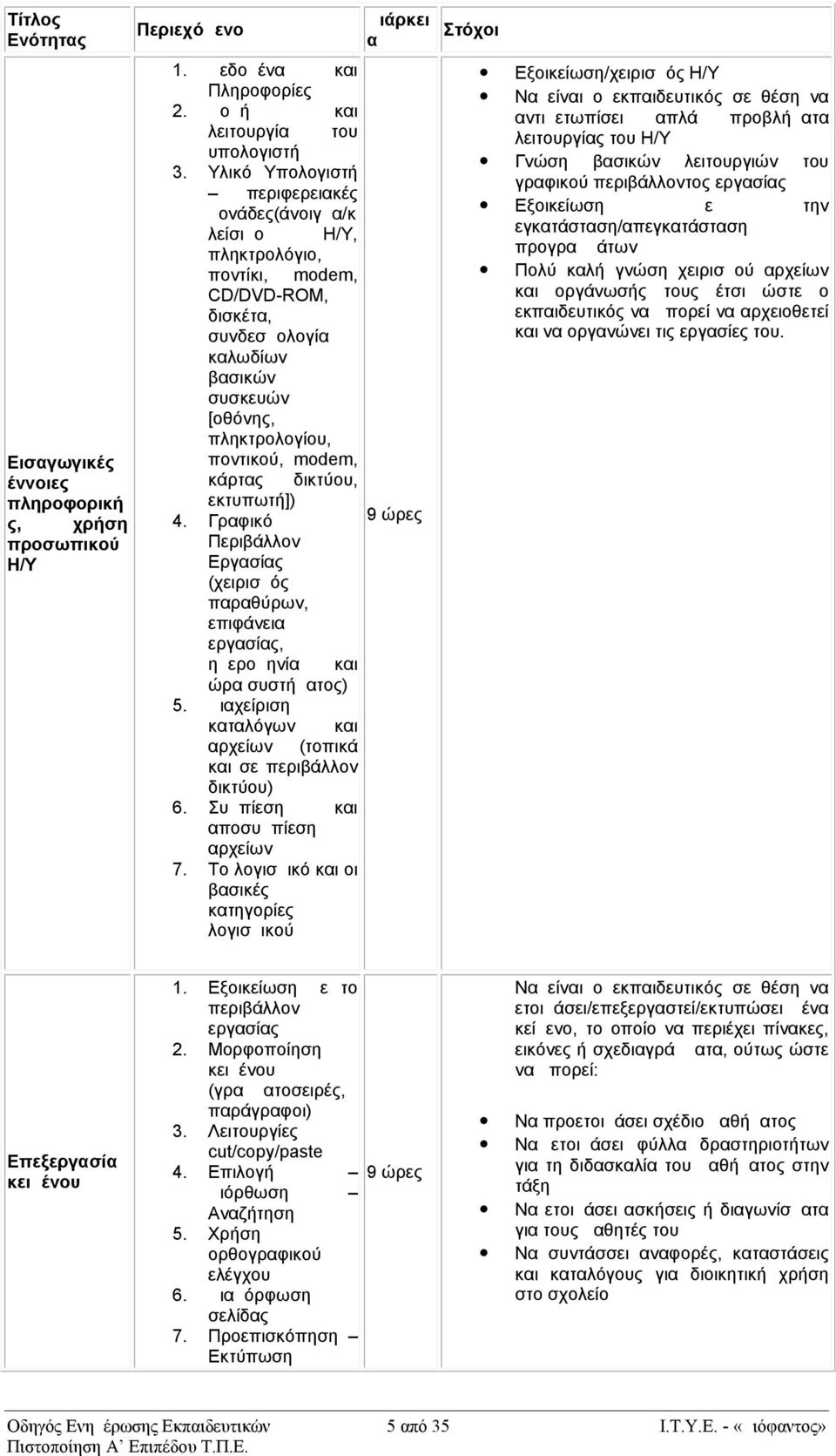 Διάρκει Στόχοι α Δεδομένα και Πληροφορίες Δομή και λειτουργία του υπολογιστή Υλικό Υπολογιστή περιφερειακές μονάδες(άνοιγμα/κ λείσιμο Η/Υ, πληκτρολόγιο, ποντίκι, modem, CD/DVD-ROM, δισκέτα,