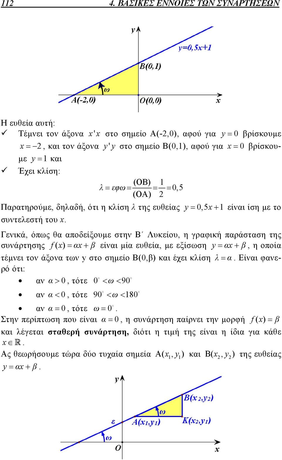 Γενικά, όπως θα αποδείξουμε στην Β Λυκείου, η γραφική παράσταση της συνάρτησης ( x) αx β είναι μία ευθεία, με εξίσωση y αx β, η οποία τέμνει τον άξονα των y στο σημείο Β(0,β) και έχει κλίση λ α.