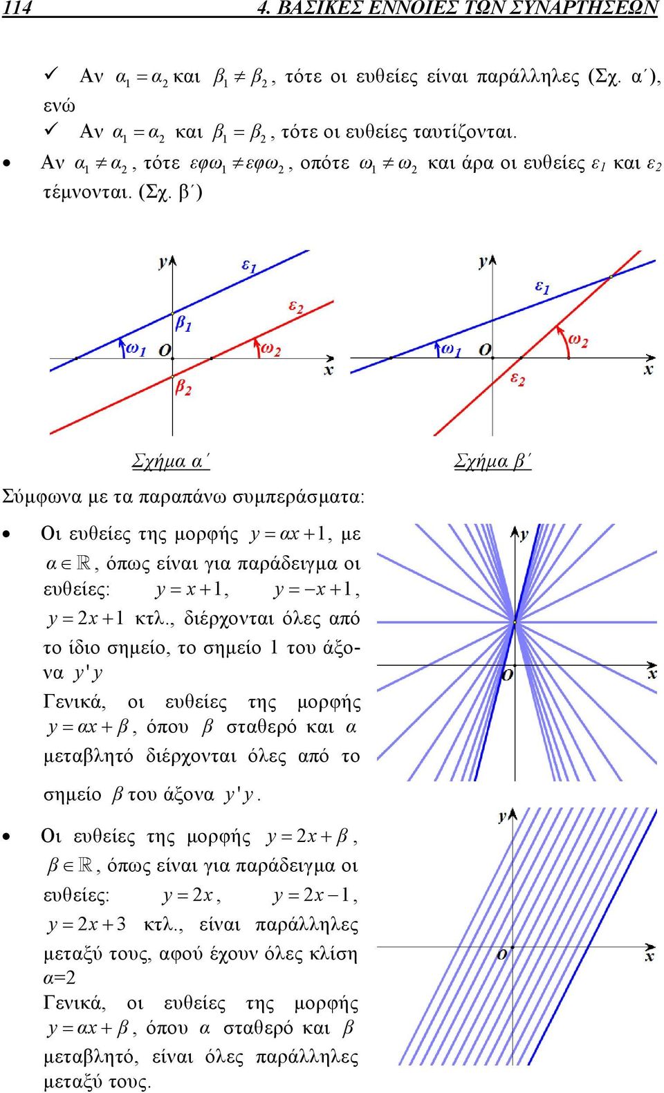 β ) Σχήμα α Σύμφωνα με τα παραπάνω συμπεράσματα: Οι ευθείες της μορφής y αx, με α, όπως είναι για παράδειγμα οι ευθείες: y x, y x, yx κτλ.