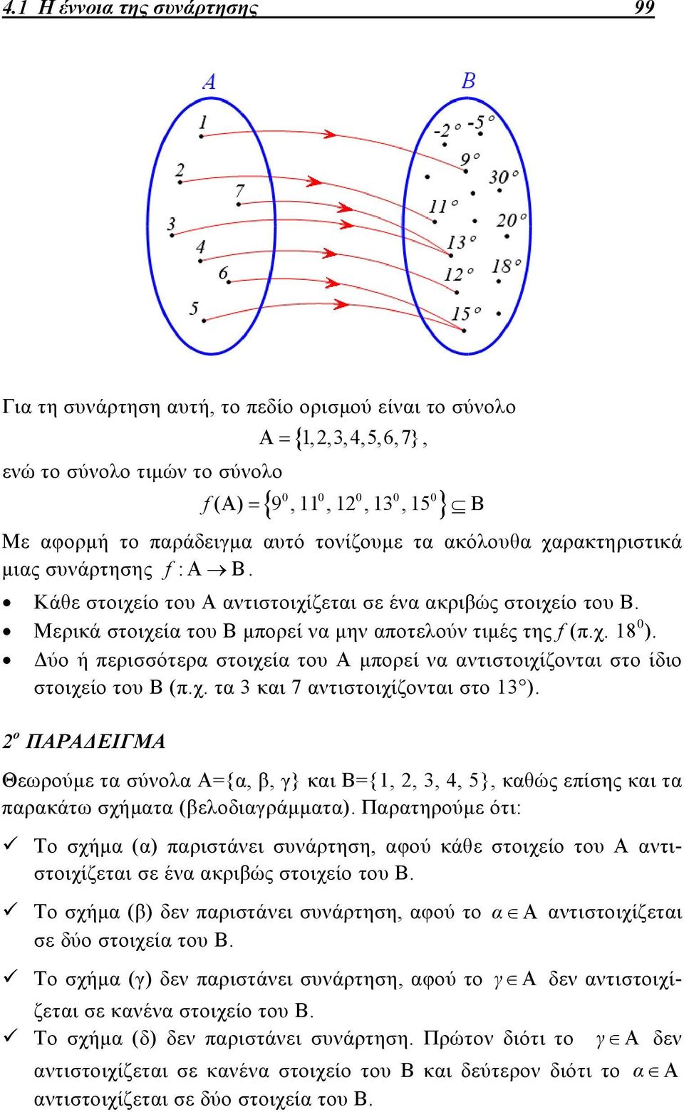 Δύο ή περισσότερα στοιχεία του Α μπορεί να αντιστοιχίζονται στο ίδιο στοιχείο του Β (π.χ. τα 3 και 7 αντιστοιχίζονται στο 3 ).