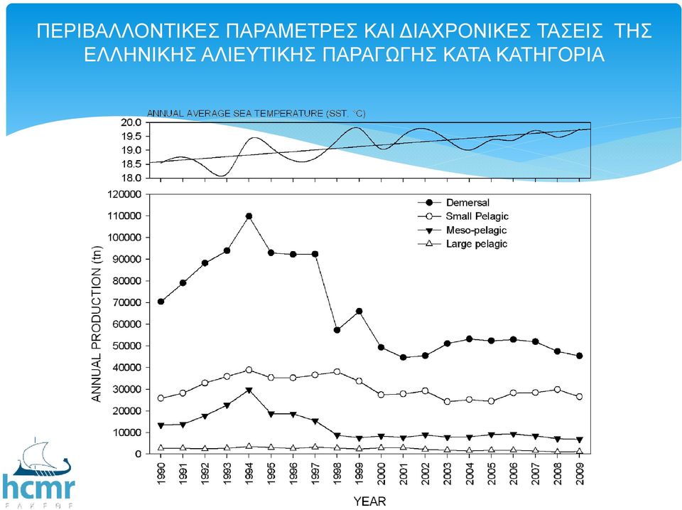 ΙΑΧΡΟΝΙΚΕΣ ΤΑΣΕΙΣ ΤΗΣ