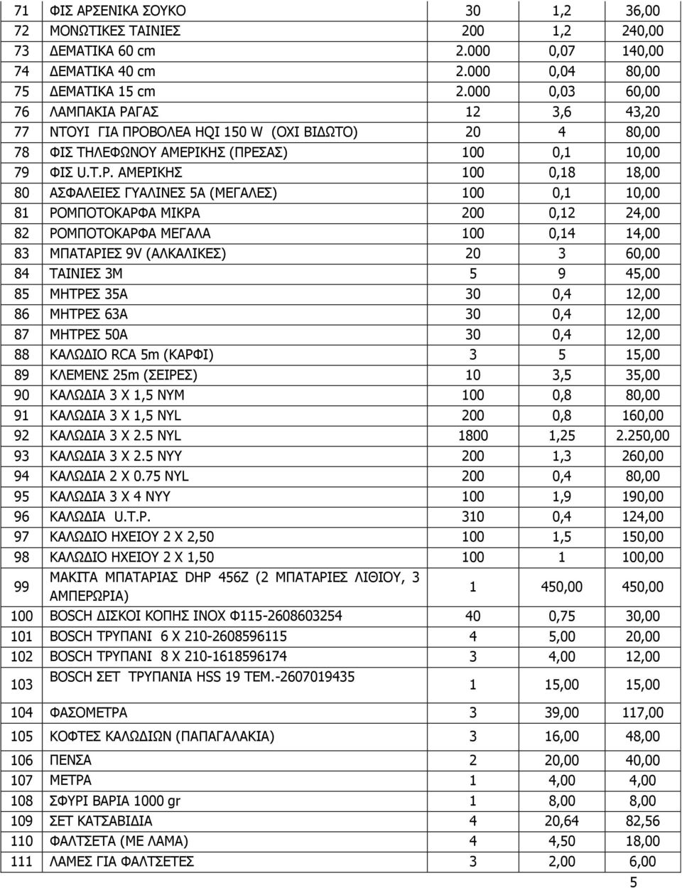 ΑΜΕΡΙΚΗΣ 100 0,18 18,00 80 ΑΣΦΑΛΕΙΕΣ ΓΥΑΛΙΝΕΣ 5Α (ΜΕΓΑΛΕΣ) 100 0,1 10,00 81 ΡΟΜΠΟΤΟΚΑΡΦΑ ΜΙΚΡΑ 200 0,12 24,00 82 ΡΟΜΠΟΤΟΚΑΡΦΑ ΜΕΓΑΛΑ 100 0,14 14,00 83 ΜΠΑΤΑΡΙΕΣ 9V (ΑΛΚΑΛΙΚΕΣ) 20 3 60,00 84 ΤΑΙΝΙΕΣ