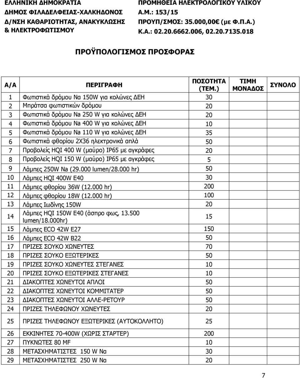 ) 1 Φωτιστικά δρόμου Να 150W για κολώνες ΔΕΗ 30 2 Μπράτσα φωτιστικών δρόμου 20 3 Φωτιστικά δρόμου Νa 250 W για κολώνες ΔΕΗ 20 4 Φωτιστικά δρόμου Νa 400 W για κολώνες ΔΕΗ 10 5 Φωτιστικά δρόμου Νa 110