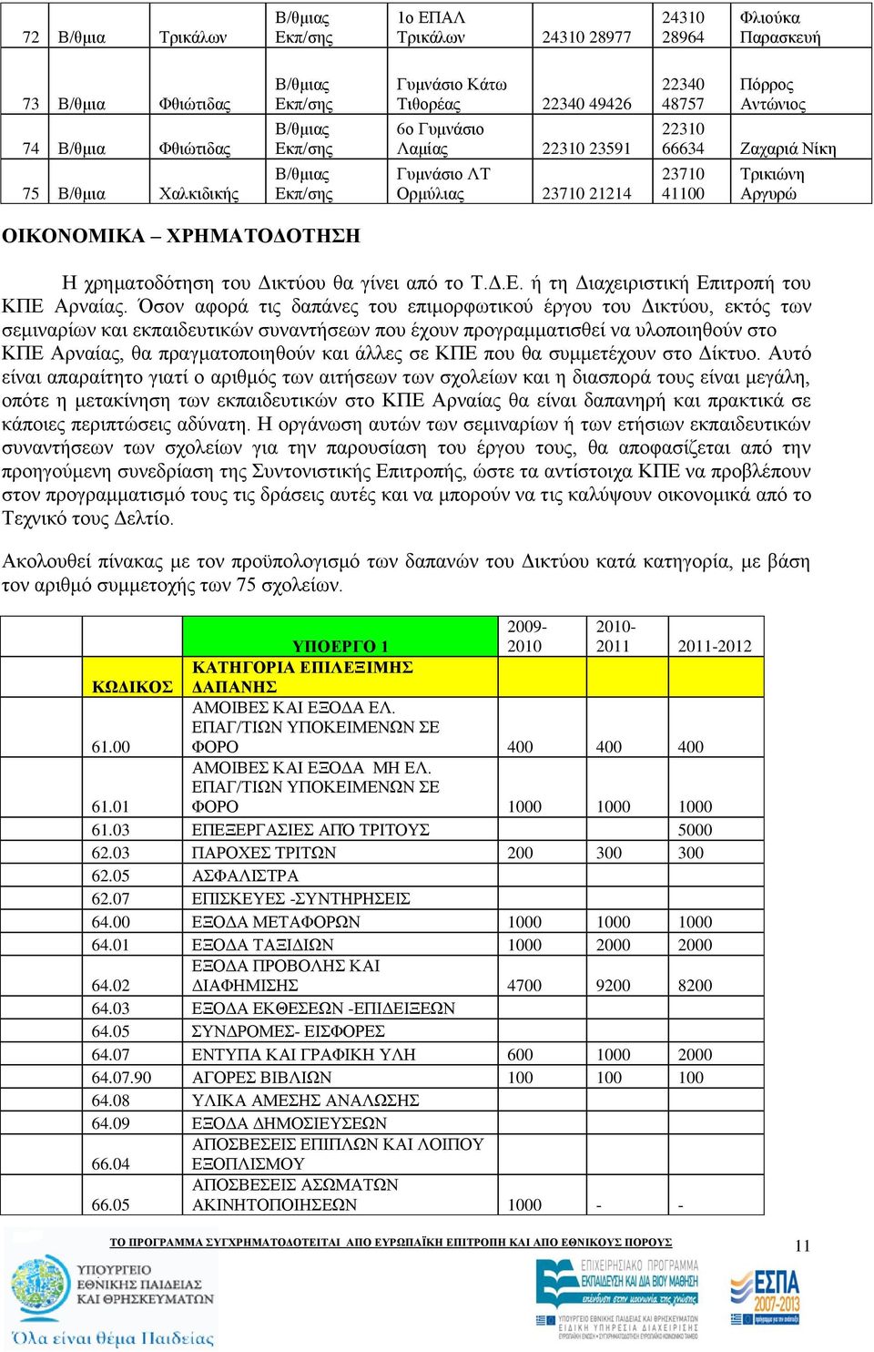 ή ηε Γηαρεηξηζηηθή Δπηηξνπή ηνπ ΚΠΔ Αξλαίαο.