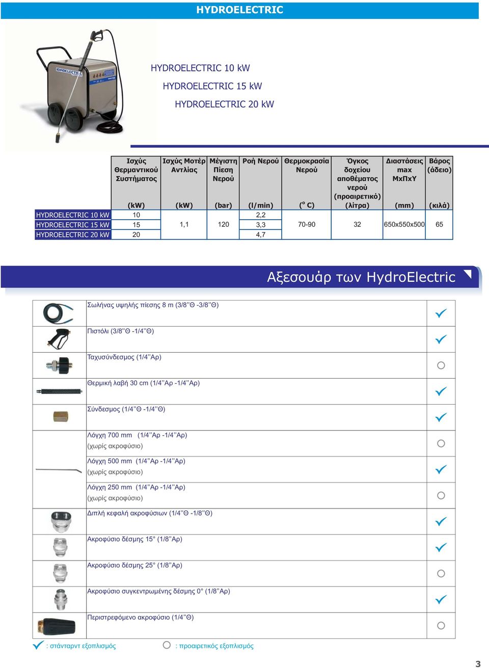 HYDROELECTRIC 20 kw 20 4,7 Αξεσουάρ των HydroElectric Σωλήνας υψηλής πίεσης 8 m (3/8 Θ -3/8 Θ) Πιστόλι (3/8 Θ -1/4 Θ) Ταχυσύνδεσμος (1/4 Aρ) Θερμική λαβή 30 cm ( 1/4 Aρ -1/4 Aρ) Σύνδεσμος ( 1/4 Θ