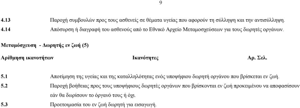 1 Αποτίμηση της υγείας και της καταλληλότητας ενός υποψήφιου δωρητή οργάνου που βρίσκεται εν ζωή. 5.