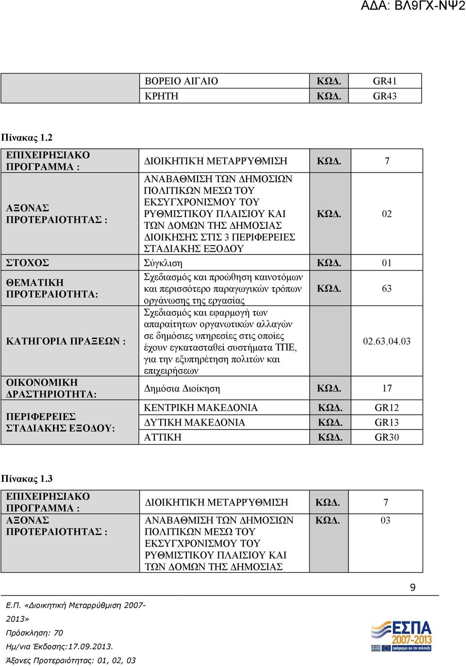 01 Σχεδιασμός και προώθηση καινοτόμων ΘΕΜΑΤΙΚΗ και περισσότερο παραγωγικών τρόπων ΚΩΔ.