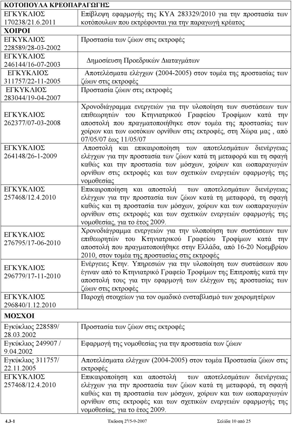 στον τομέα της προστασίας των 311757/22-11-2005 283044/19-04-2007 262377/07-03-2008 264148/26-1-2009 257468/12.4.2010 276795/17-06-2010 296779/17-11-2010 296840/1.12.2010 ΜΟΣΧΟΙ Εγκύκλιος 228589/ 28.
