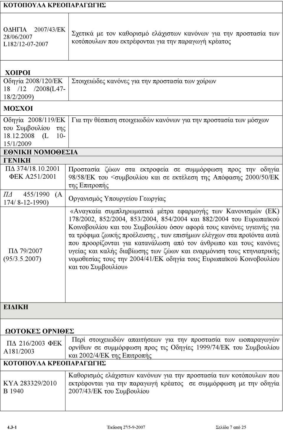 5.2007) Στοιχειώδες κανόνες για την προστασία των χοίρων Για την θέσπιση στοιχειωδών κανόνων για την προστασία των μόσχων Προστασία ζώων στα εκτροφεία σε συμμόρφωση προς την οδηγία 98/58/ΕΚ του