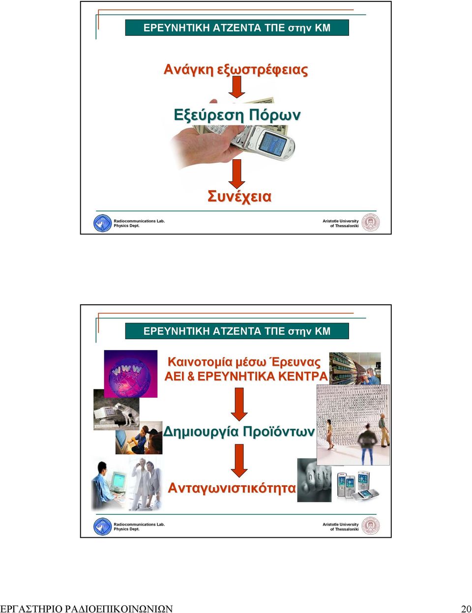 Καινοτοµία µέσω Έρευνας ΑΕΙ & ΕΡΕΥΝΗΤΙΚΑ ΚΕΝΤΡΑ