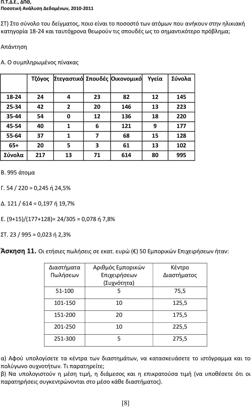 20 5 3 61 13 102 Σύνολα 217 13 71 614 80 995 Β. 995 άτομα Γ. 54 / 220 = 0,245 ή 24,5% Δ. 121 / 614 = 0,197 ή 19,7% Ε. (9+15)/(177+128)= 24/305 = 0,078 ή 7,8% ΣΤ. 23 / 995 = 0,023 ή 2,3% Άσκηση 11.