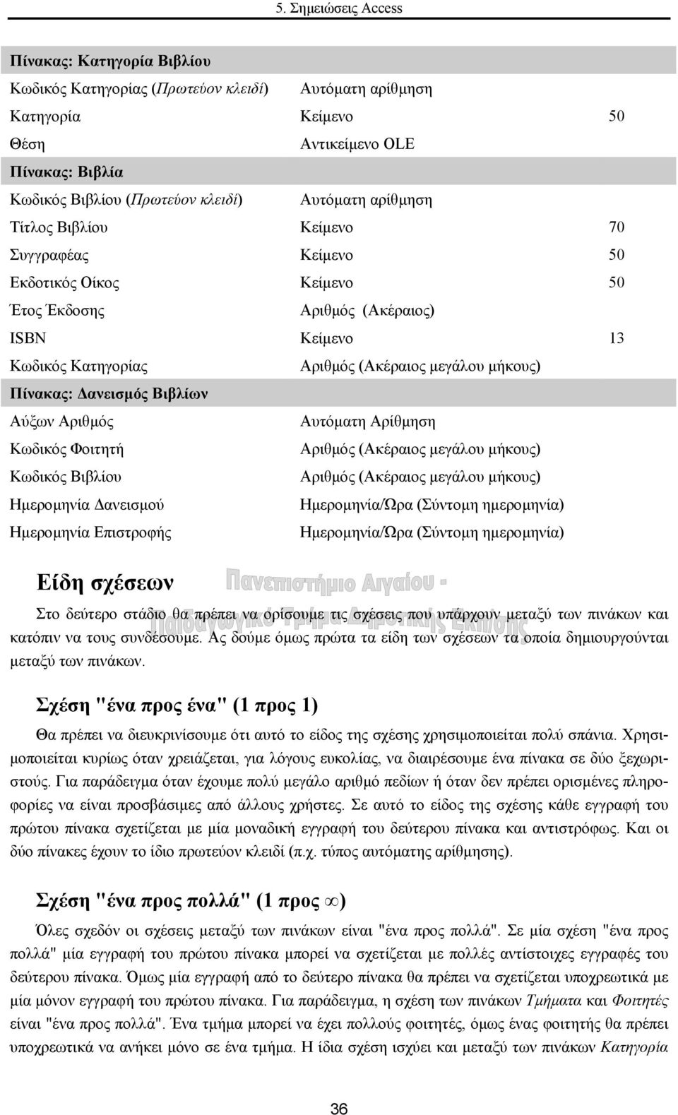 Βιβλίου Ηµεροµηνία ανεισµού Ηµεροµηνία Επιστροφής Αυτόµατη Αρίθµηση Ηµεροµηνία/Ώρα (Σύντοµη ηµεροµηνία) Ηµεροµηνία/Ώρα (Σύντοµη ηµεροµηνία) Είδη σχέσεων Στο δεύτερο στάδιο θα πρέπει να ορίσουµε τις