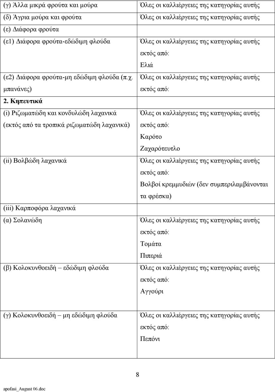 Κηπευτικά (i) Ριζωµατώδη και κονδυλώδη λαχανικά (εκτός από τα τροπικά ριζωµατώδη λαχανικά) (ii) Βολβώδη λαχανικά (iii)