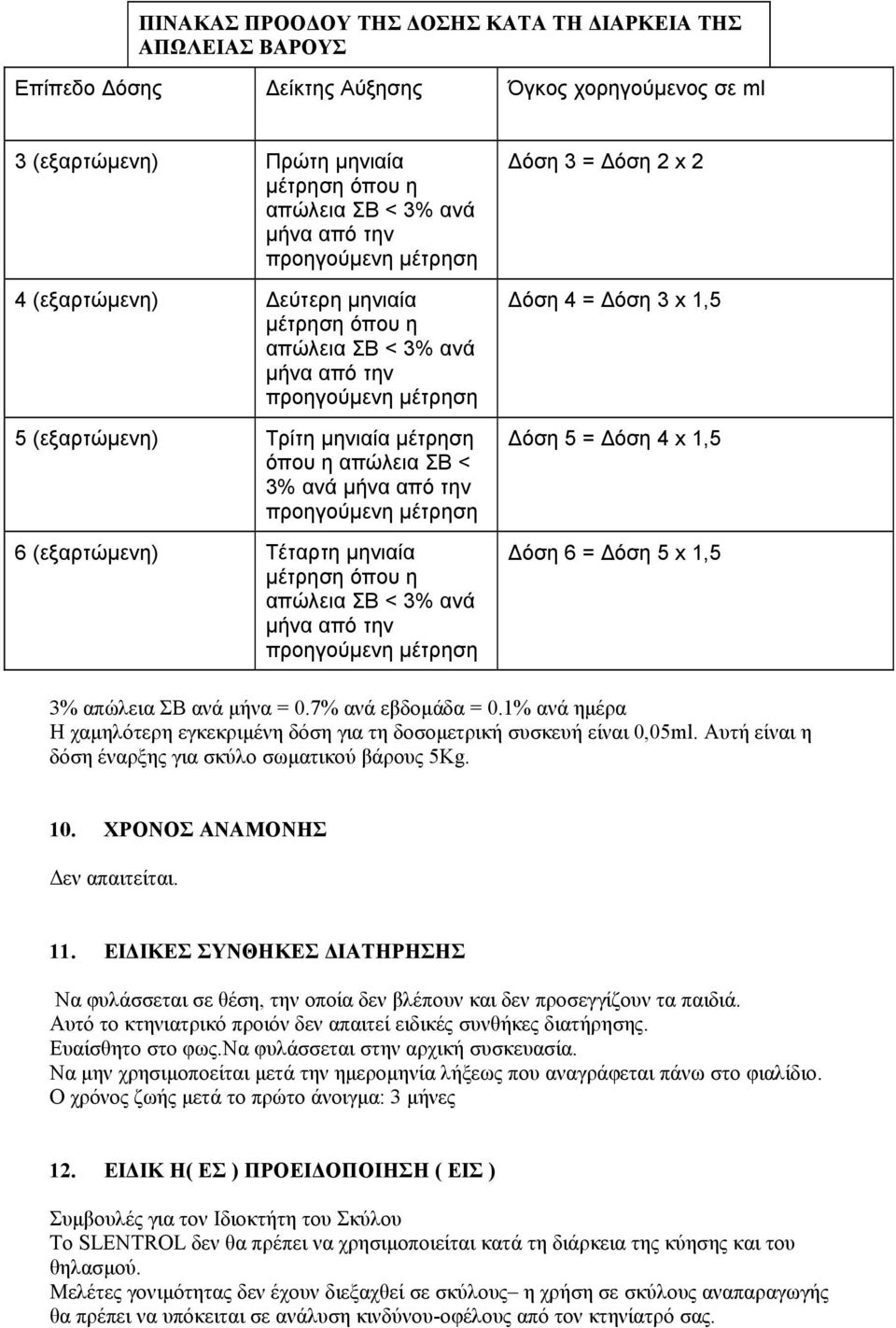 προηγούµενη µέτρηση 6 (εξαρτώµενη) Τέταρτη µηνιαία µέτρηση όπου η απώλεια ΣΒ < 3% ανά µήνα από την προηγούµενη µέτρηση όση 3 = όση 2 x 2 όση 4 = όση 3 x 1,5 όση 5 = όση 4 x 1,5 όση 6 = όση 5 x 1,5 3%